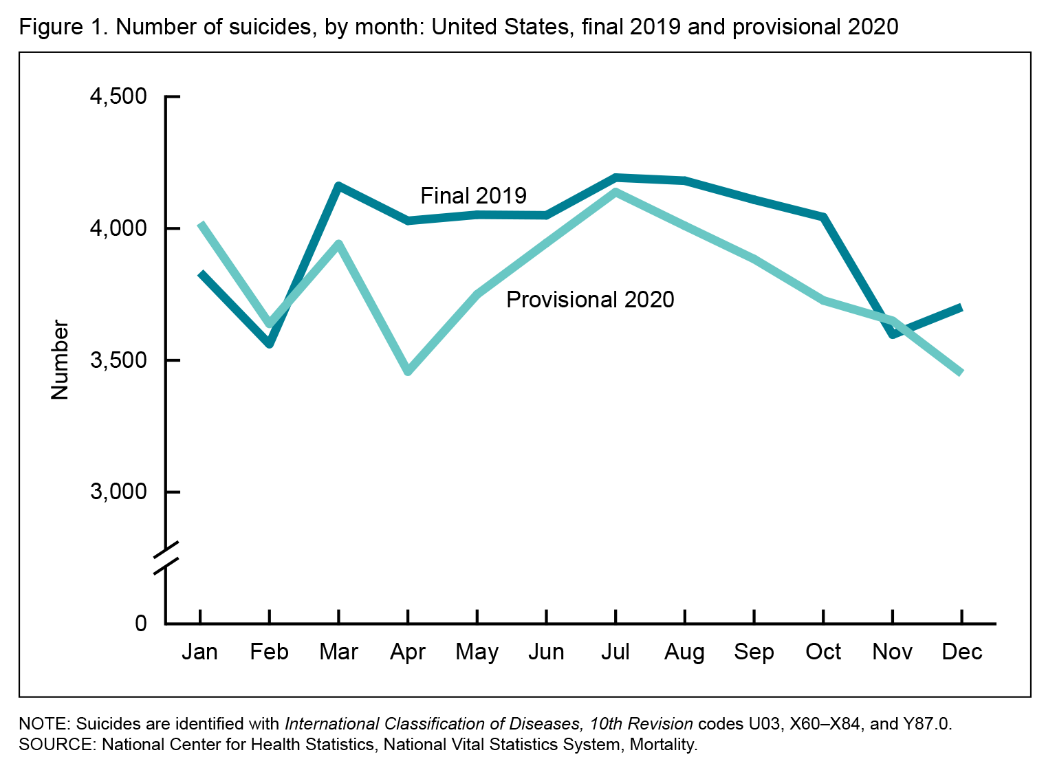 National Center for Health Statistics