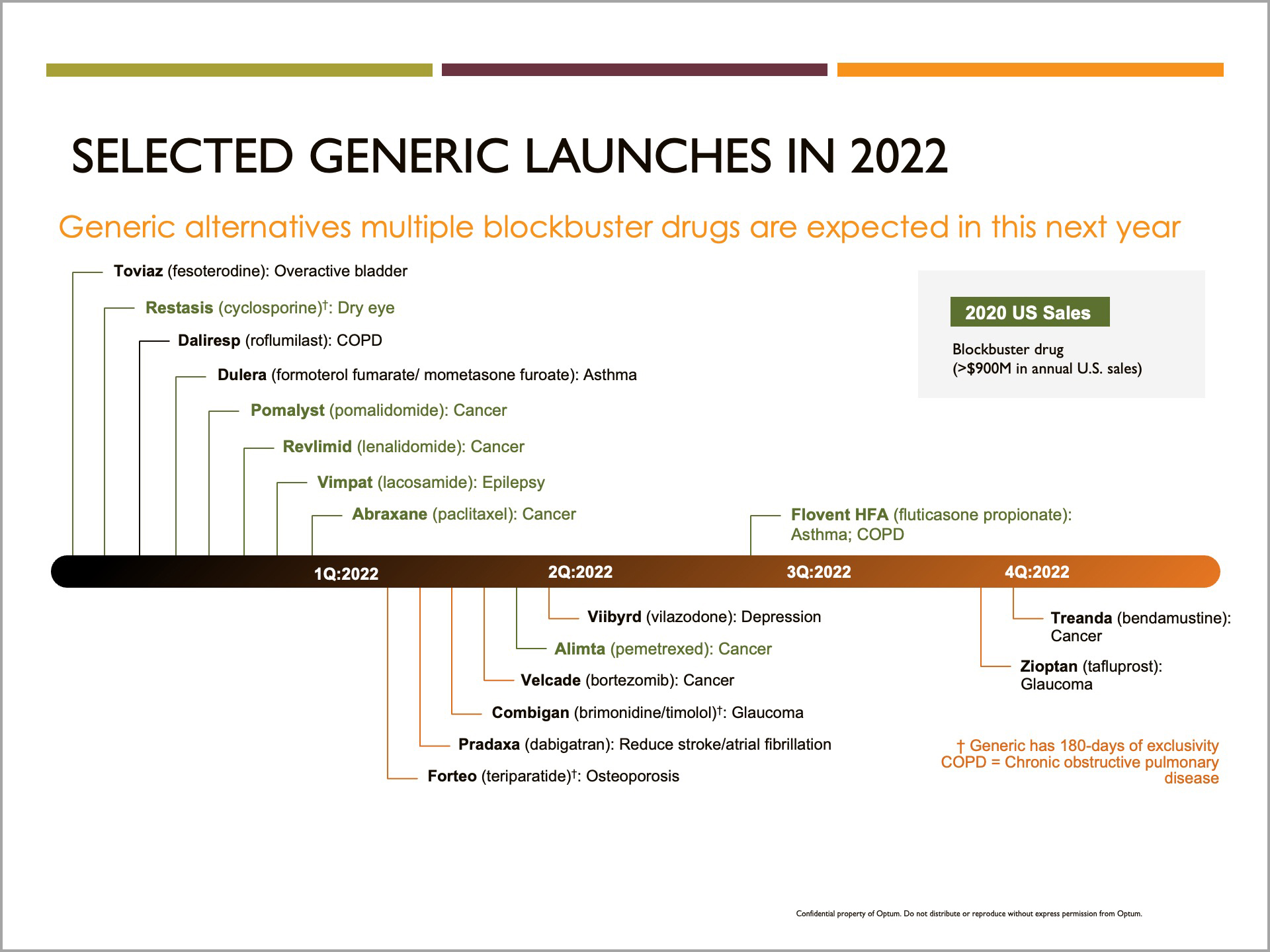 Selected Generic Launces image