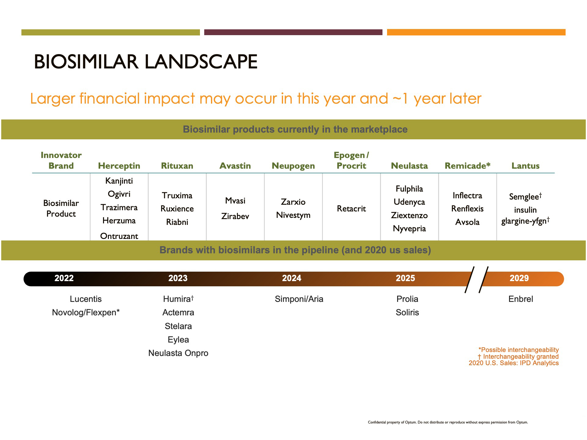 Biosimilar Landscape 