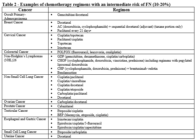 Dosing and Administration  ZIEXTENZO® (pegfilgrastim-bmez)