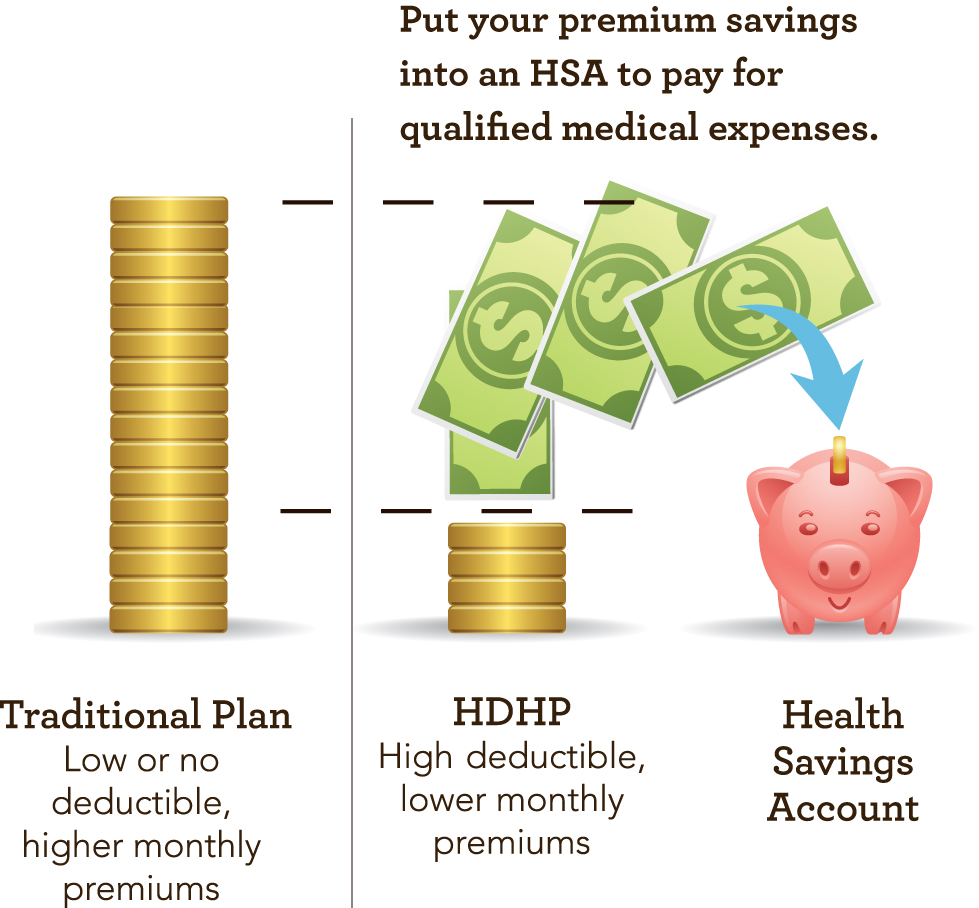 HighDeductible Health Plans